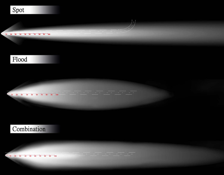 Aurora round driving light - Image 8