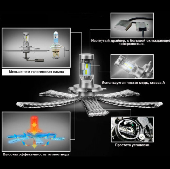 Aurora h7 led headlight bulb kit - Image 6